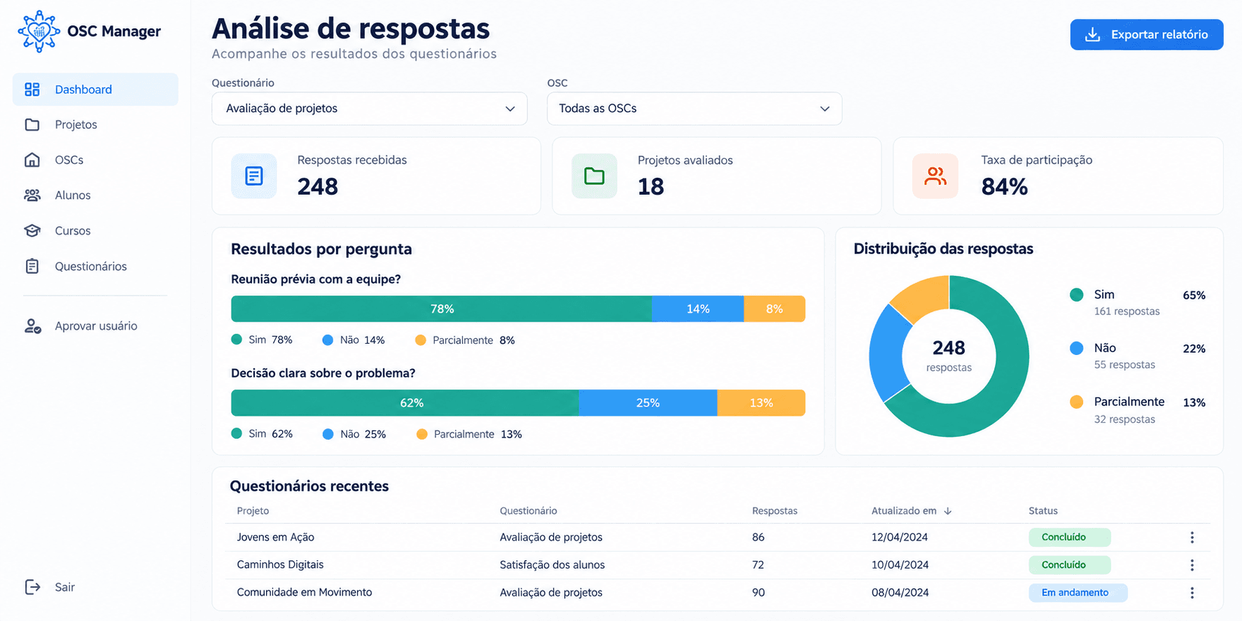 OSC Manager
