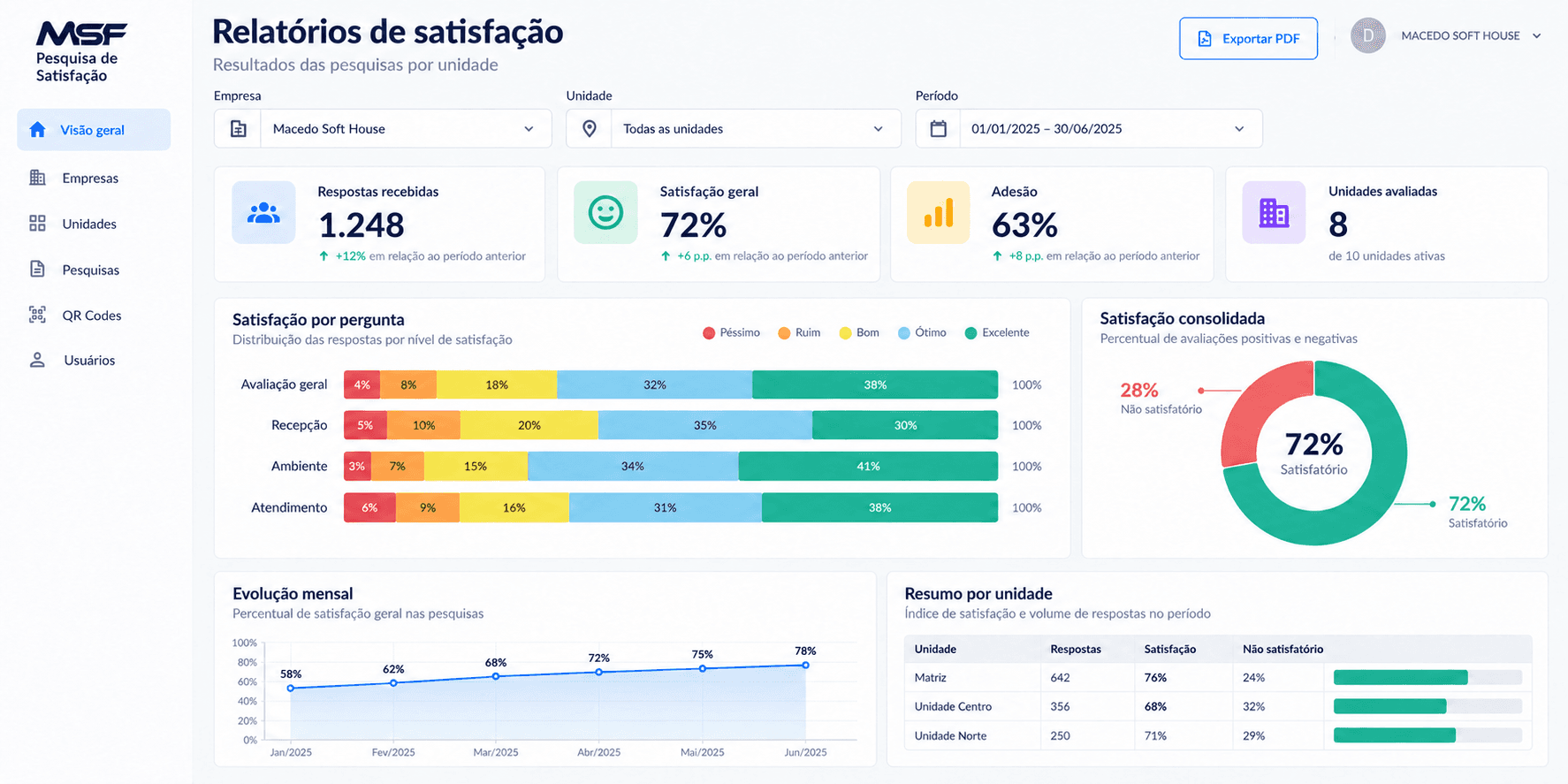 Pesquisa de Satisfação